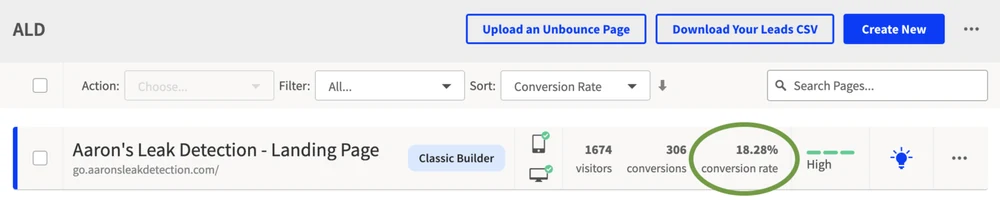 18.4% landing page conversion rate